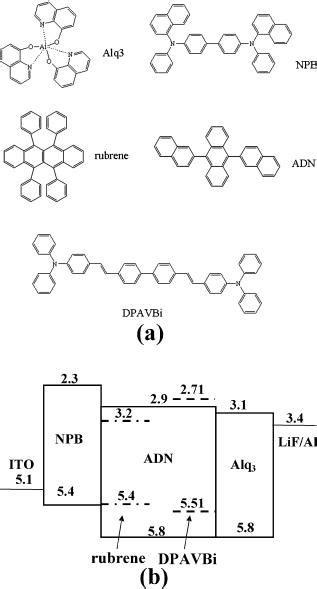 A Molecule Structures Of Npb Adn Alq3 Rubrene And Dpavbi B