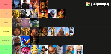 Protagonistas Da DreamWorks Tier List Community Rankings TierMaker