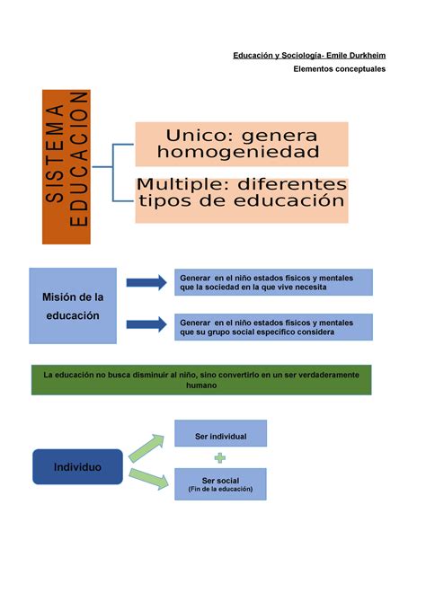 Educacion Y Sociologia Emile Durkheim Elementos Conceptuales