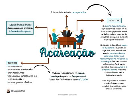 Mapa Mental Acareacao Direito Penal Para Concursos Colocar Frente A