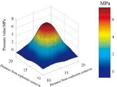 Review Of Shock Wave Pressure Reconstruction Methods In Explosion Field