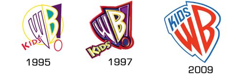 Kids' WB! logo history by boohbahmc on DeviantArt