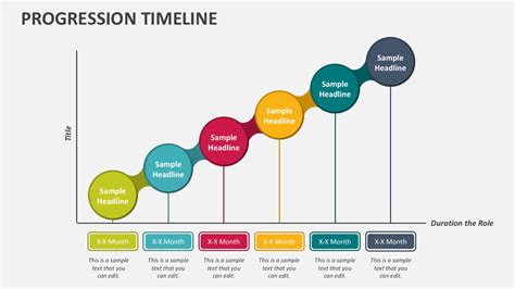 Progression Timeline PowerPoint Presentation Slides - PPT Template