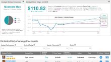 Dollar Tree, Inc. (DLTR) Stock Price, News, Quote & History - Yahoo Finance