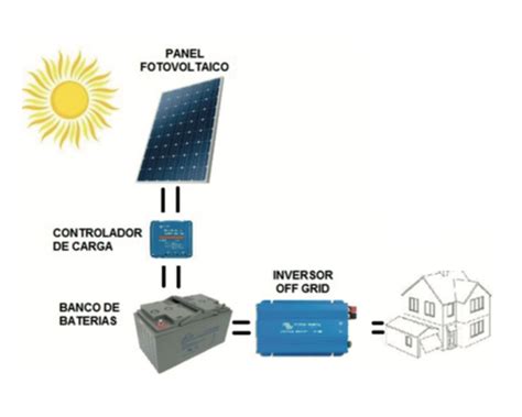 Sistemas Fotovoltaicos Off Grid Sgem Energia Renovable