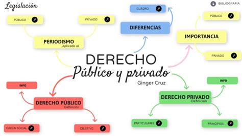 Derecho Público Y Privado