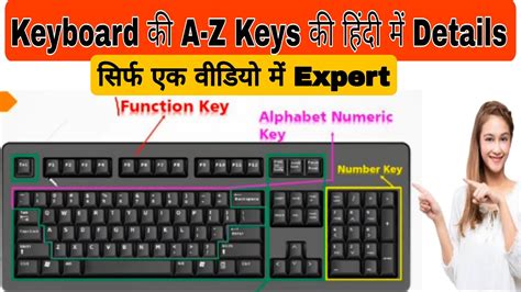 Keyboard Ki Total Keys Ki Hindi Me Jankari Keyboard Me Kitni Keys