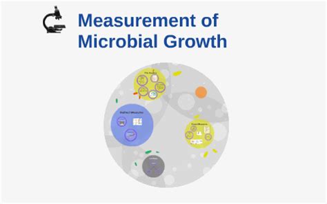 Measurement Of Microbial Growth By Snigdha Upadhyaya On Prezi