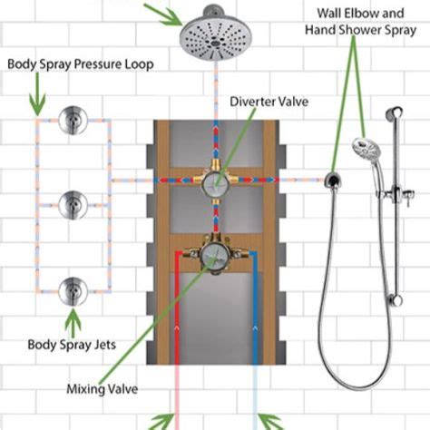 Shower Systems