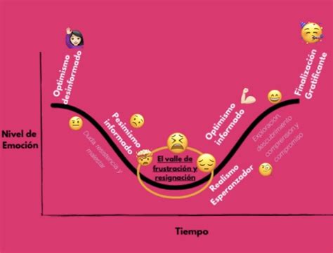 ¿por Qué No Logramos Concretar Algunos Cambios Y Abandonamos