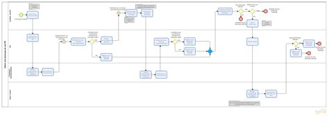 Cota Ppiq Significado - Deferir Autodeclaração de Cota PPI - Diagrama do Processo - Processos ...