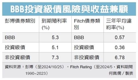 迎債券投資轉折新機遇 統一投信趨勢講座起跑 基金天地 理財 經濟日報