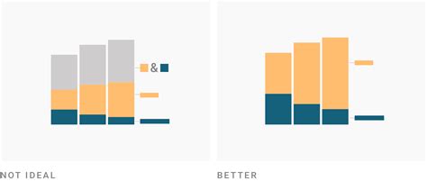 What To Consider When Creating Stacked Column Charts Datawrapper Academy