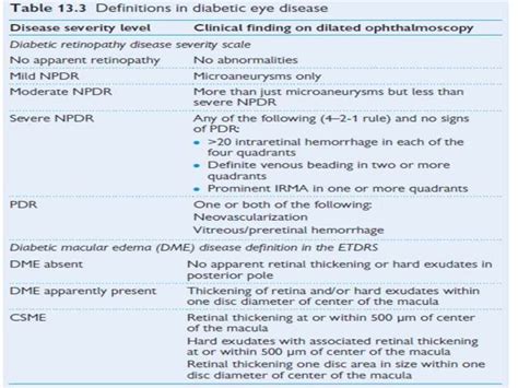 Classification Staging Grading In Ophthalmology