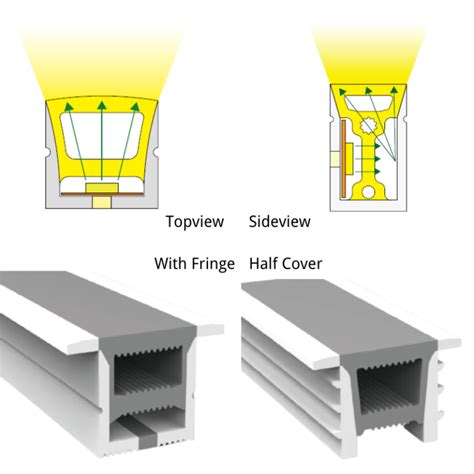 Shop Topeview Sideview Silicone LED Channel System Yiford