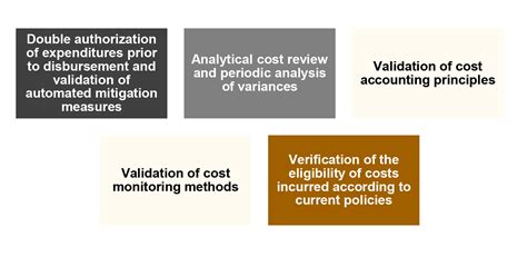 The Benefits Of Cost Audits Richter