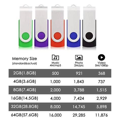 Usb Sizes Chart