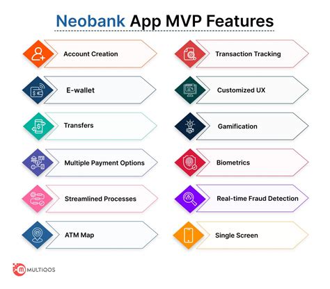 How To Build A Neobank Application Costing Features