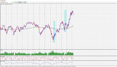 Mastering Backtesting Your Complete Guide To Effective Trading Strategies