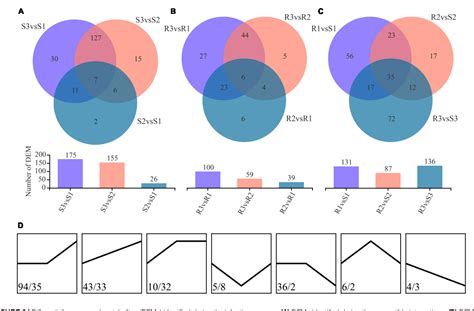 Figure From Comparative Metabolomic Profiling Of Compatible And