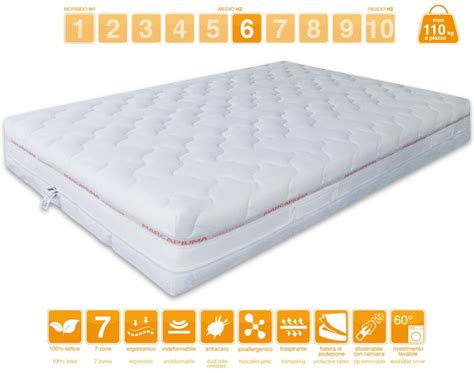 Quel Est Le Meilleur Matelas Pour Mal De Dos