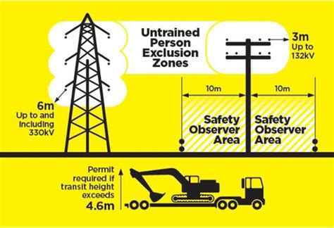 Working Safely Near Overhead Electric Power Lines