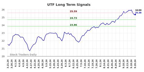 How To Trade (UTF) | Stock Traders Daily
