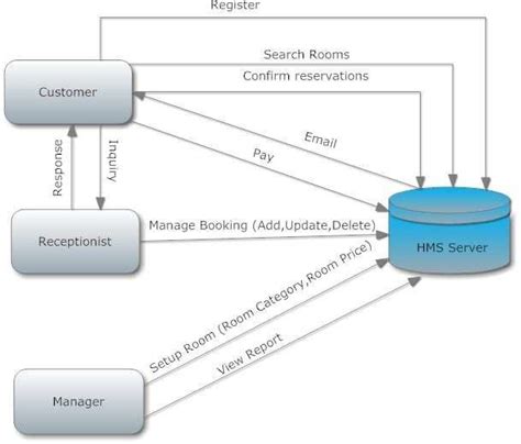 2 System Architecture | Download Scientific Diagram