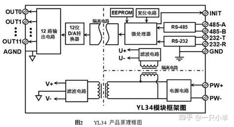 Rs232rs485信号转12路模拟信号4 20ma0 10v 隔离da转换器 Yl34 知乎