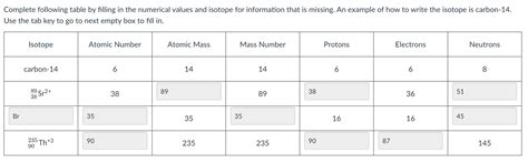 Solved Complete Following Table By Filling In The Numerical Chegg