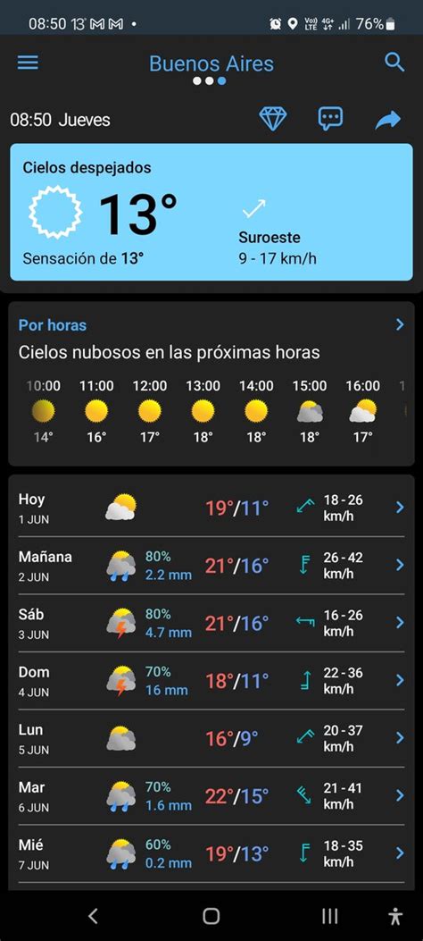 Mauricio Norman SALDIVAR on Twitter El pronóstico del tiempo en