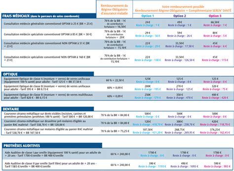 Mutuelle Vivinter Tarifs Remboursements Et Garantie 2024