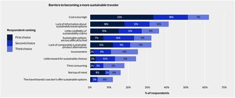 #cop28 | World Economic Forum