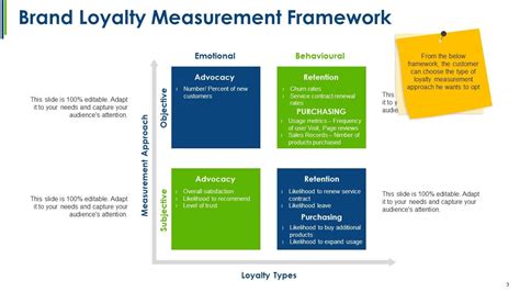 Brand Loyalty Powerpoint Presentation Slides Powerpoint Templates