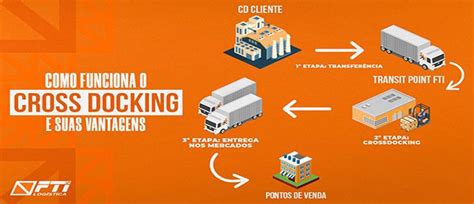O Que É Cross Docking - Cross Docking Como Funciona , Cross docking en logística ¿qué es y para ...