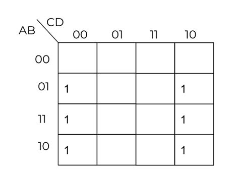 Karnaugh Map Solver