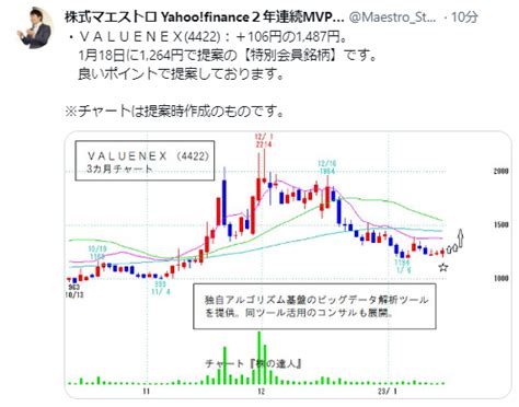 No13917 株式マエストロより拝借 4422 Valuenex株 20221203〜20230214 株式掲示板