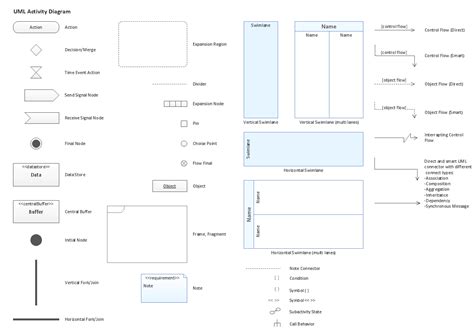 Symbols In Uml Diagram Uml Arrows Ionos Notation Diagrams Ro