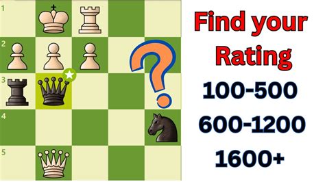 Find Out Your Chess Elo Rating Chess Quiz Youtube