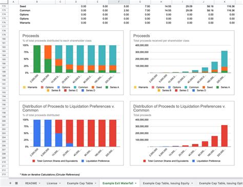 Capitalization Table Excel Cabinets Matttroy