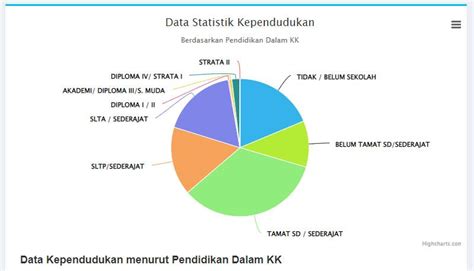 Website Resmi Desa Karangrejo First Detail Artikel Statistik Penduduk