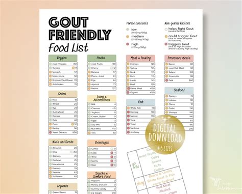 Gout Food List Low Purine Foods Gout Friendly Foods Printable Low