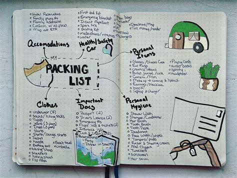 Packing List Spread from our cross-country trip : r/bulletjournal