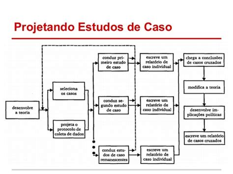 Estudo De Caso