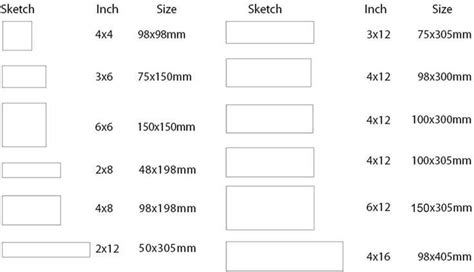 Standard Bathroom Tile Dimensions – Bathroom Guide by Jetstwit