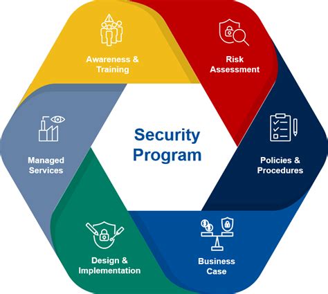 Security Program Yokogawa Iberia S A