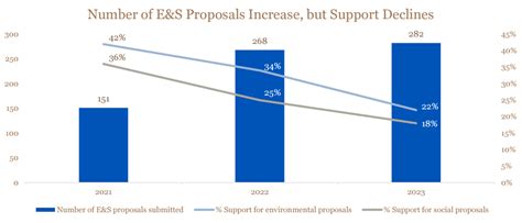 Seven Key Trends In Esg For 2023—and What To Expect In 2024