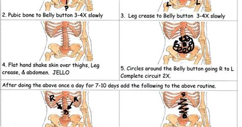 Abdominal Self Massage Abdominal Massage Specific Steps Massage