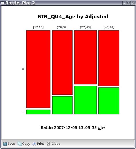 Data Mining Survivor Exploring Distributions Mosaic Plot