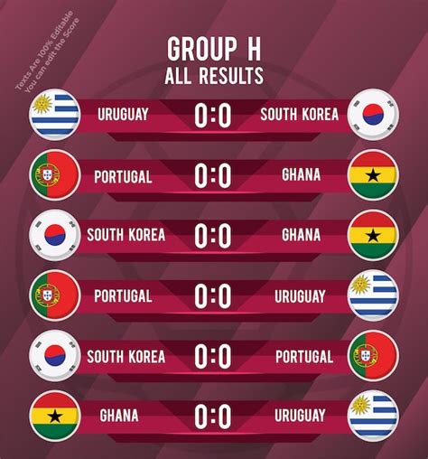 Grupo H Todos Os Resultados Após Terminar A Fase De Grupos Da